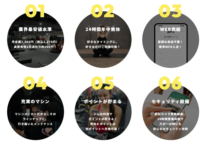 ECOFIT24のおすすめポイントを紹介する案内ボード。月額料金や設備などの特徴が一覧に。